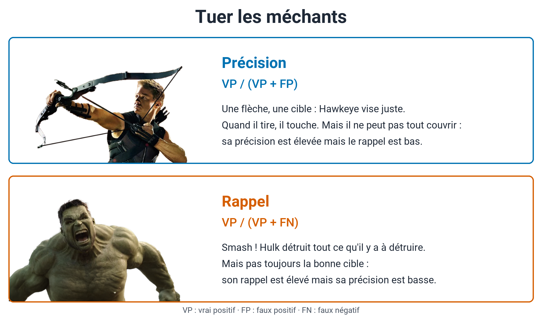 Hawkeye arme son arc et Hulk serre les poings : l'archer pour la précision, le colosse pour le rappel