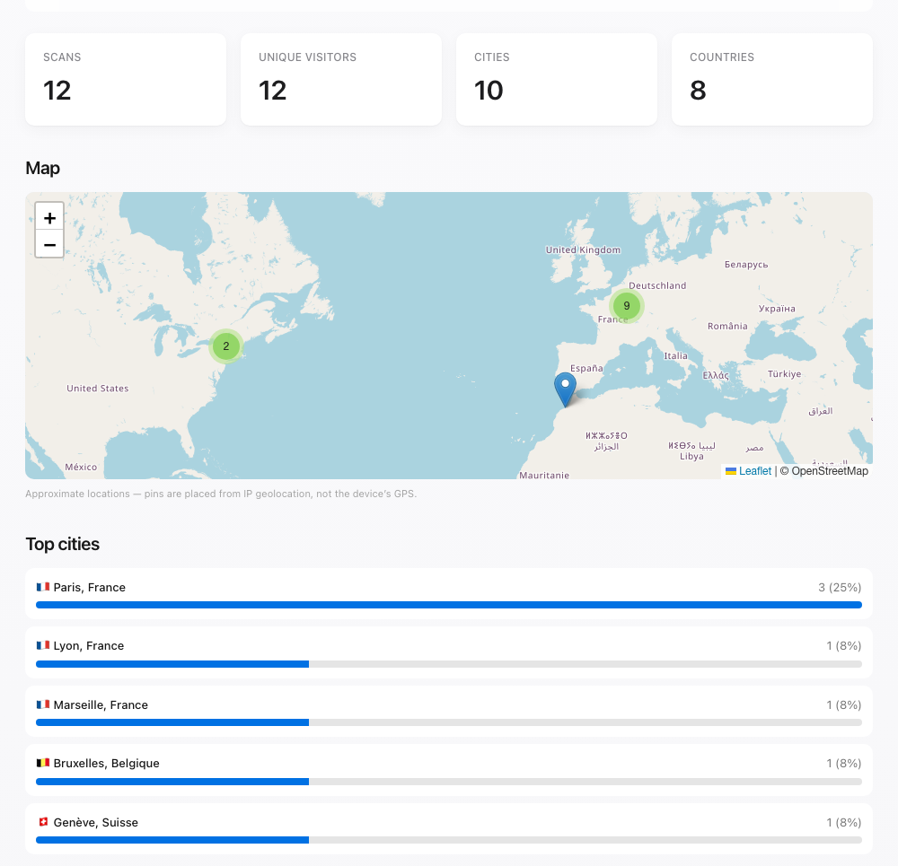 The qr4prez statistics page: four counters (12 scans, 12 unique visitors, 10 cities, 8 countries), a world map where nearby scans collapse into numbered clusters and a city ranking led by Paris.