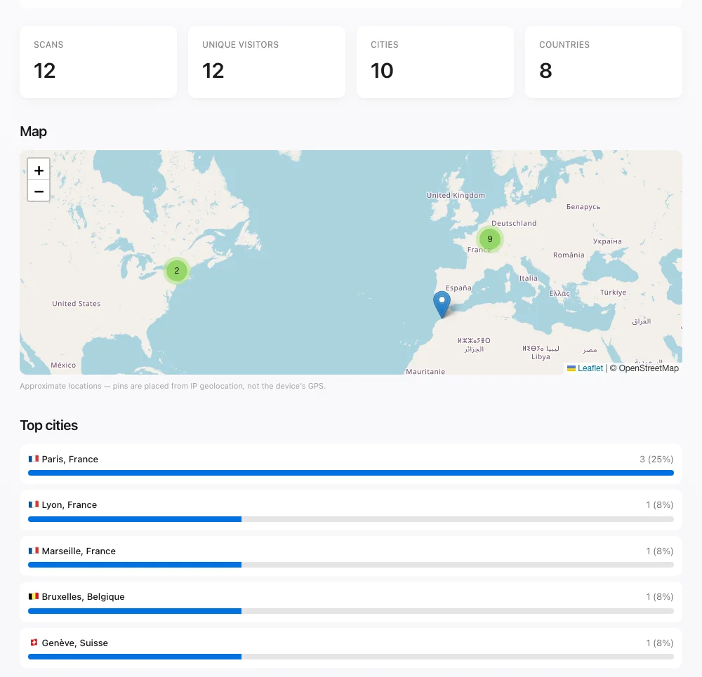 The qr4prez statistics page: four counters (12 scans, 12 unique visitors, 10 cities, 8 countries), a world map where nearby scans collapse into numbered clusters and a city ranking led by Paris.