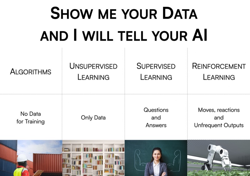 AI/ML 101 pour les humains normaux : les quatre ères et la Palette de l'IA