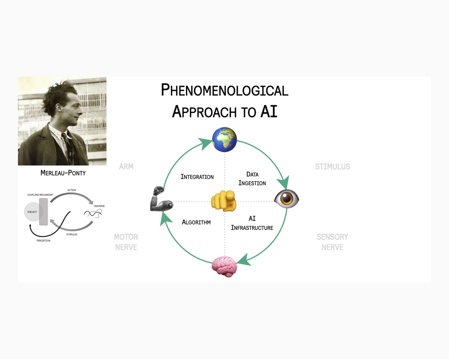 Extraits de mes conférences en intelligence artificielle