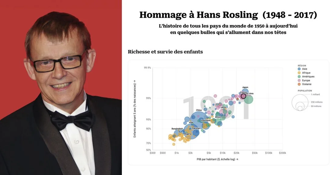 A tribute to Hans Rosling: the history of every country in the world since 1950
