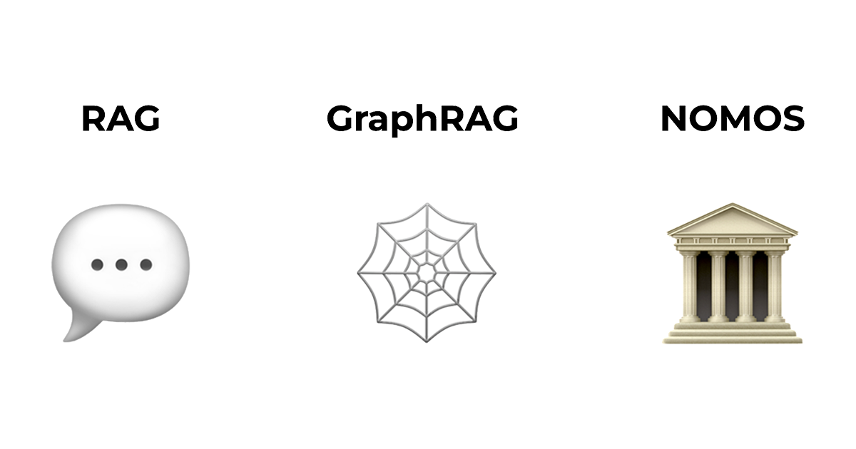 Nomos - RAG, GraphRAG and proof assistant