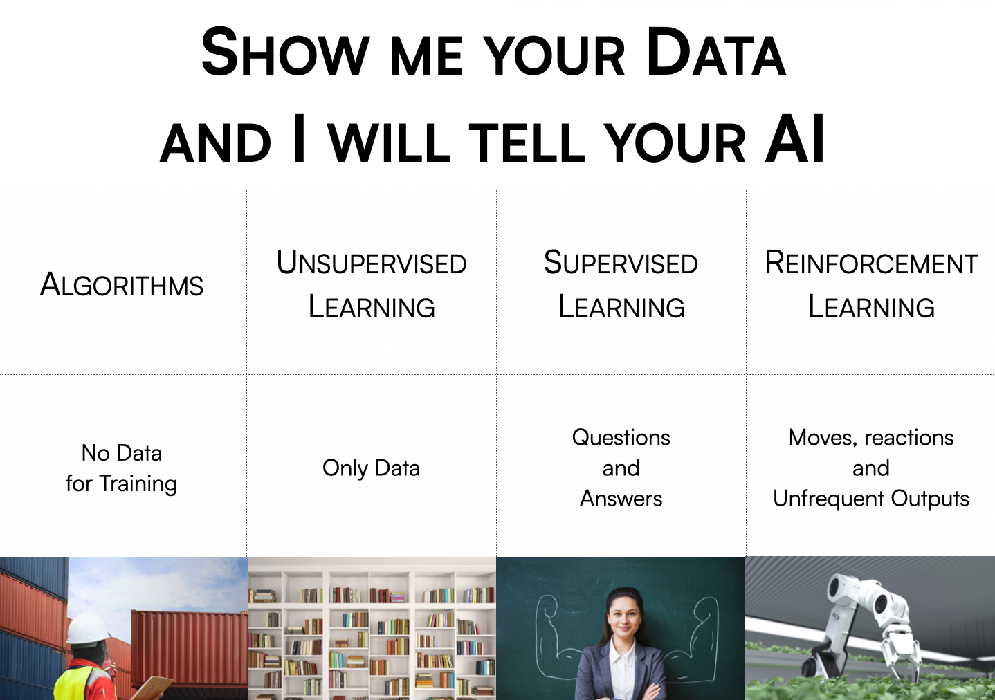 AI/ML 101 pour les humains normaux