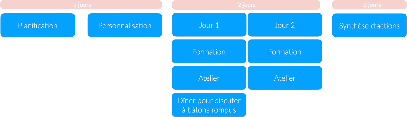 how_it_works